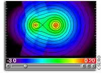 CSIRO