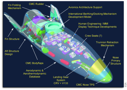 ESA and the ISS Crew Return Vehicle SpaceRef