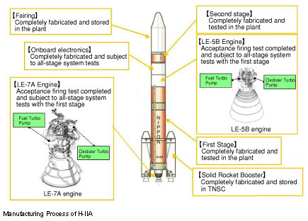 H-IIA Rocket Flight Test No. 1 Ready for Launch This Summer - SpaceRef