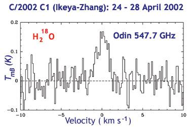 Spectra of H218O