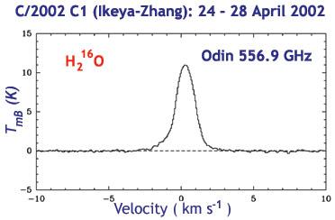 Spectra of H216O