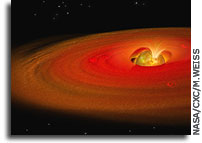 NASA’s Chandra X-Ray Observatory Studies Planetary Formation