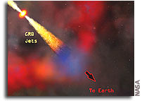 Cosmic Forensics Confirms Gamma-ray Burst and Supernova Connection