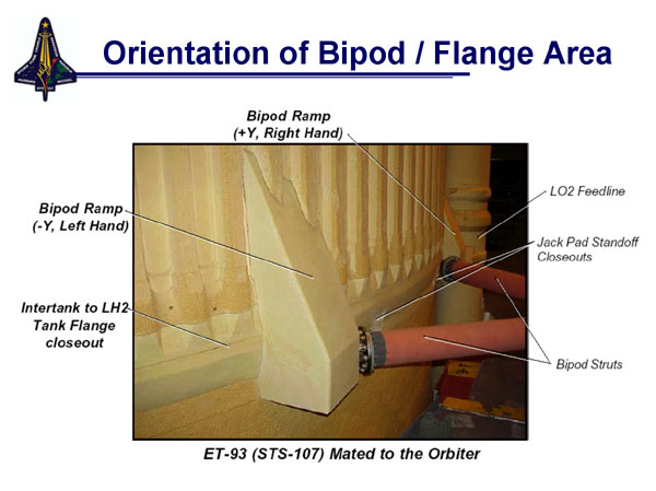 Right main landing gear door