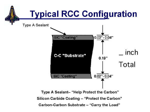 left inboard main landing gear
