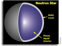 Scientists Glimpse Exotic Matter in a Neutron Star