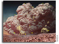 Scientists Suggest Solution to 30 Year Old Mystery Over Viking Mission Results