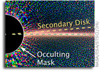 NASA’s Hubble Reveals Two Dust Disks Around Nearby Start Beta Pictoris