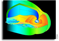 Magnetic whirlpools feed Earth’s magnetosphere