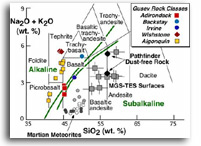 NASA Mars Rover Spirit Discovers New Class of Igneous Rocks
