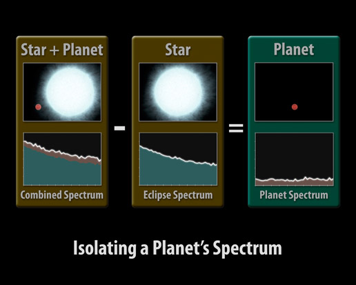 spectra of planet spectra of planet
