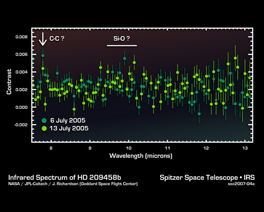 spectrum of planet spectrum of planet