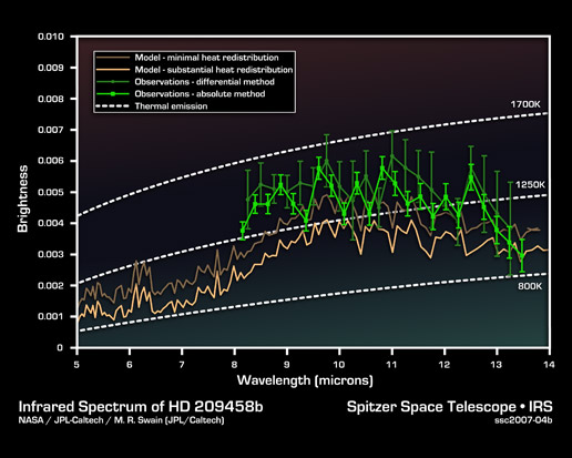 spectrum of planet spectrum of planet