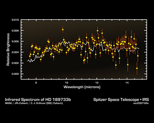 spectra of planet spectra of planet