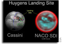 Huygens landing site to be named after Hubert Curien