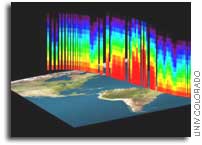 Research team uses satellite to track Earth’s water