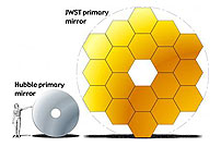 NASA’s largest space telescope mirror will see deeper into space