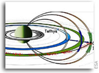 Two more active moons around Saturn