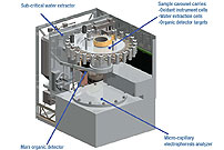Sensor Being Developed to Check for Life on Mars