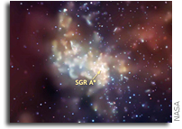 Milky Way’s Giant Black Hole Awoke From Slumber 300 Years Ago