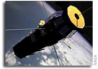 Space Has Never Been Closer: NASA Instruments Document Contraction of the Boundary between the Earth’s Ionosphere and Space