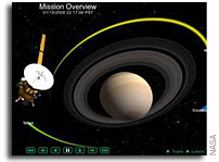 Journey to Saturn From Your Computer