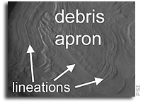 Geologic Features in Martian Craters Suggest Deposition and Flow of Water and/or Ice