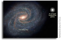 Astronomers Find Hyperactive Galaxies in the Early Universe