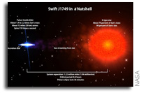 Eclipsing Pulsar Promises Clues to Crushed Matter