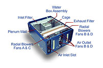 NASA ARC Solicitation: Rodent Habitat Systems for Manned Space Flight Opportunities