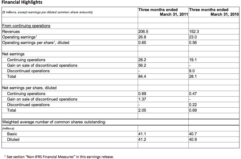 MDA table 1 Q1 2011 results
