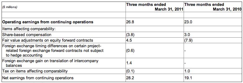 MDA table 2 Q1 2011 results