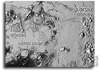 The Real Origin Of Some Notable Pluto Nomenclature