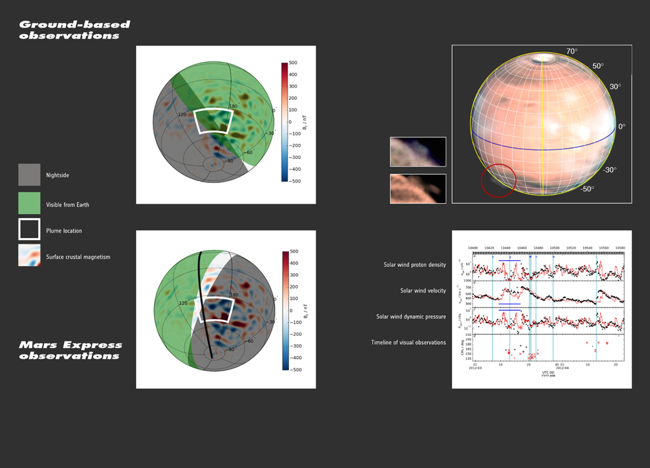 Does Space Weather Cause Mysterious Mars Plumes?