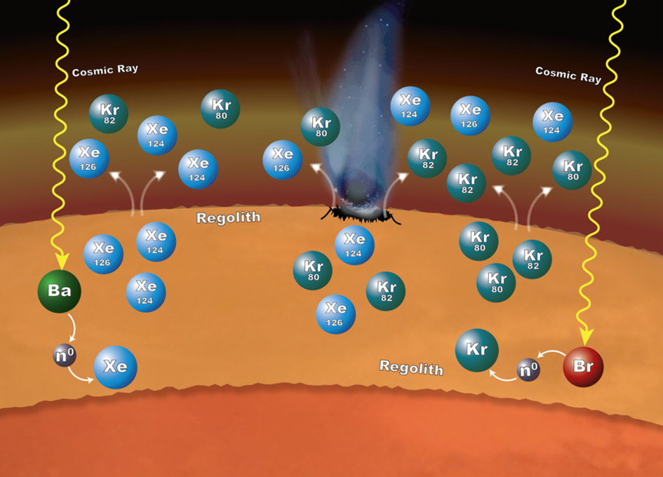 Mars’ Crust May Contribute To Its Atmosphere