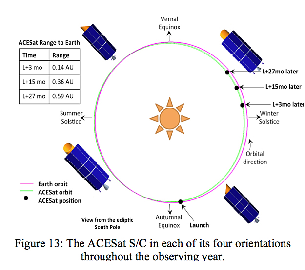 https://media2.spaceref.com/news/2017/aacentsys3.jpg