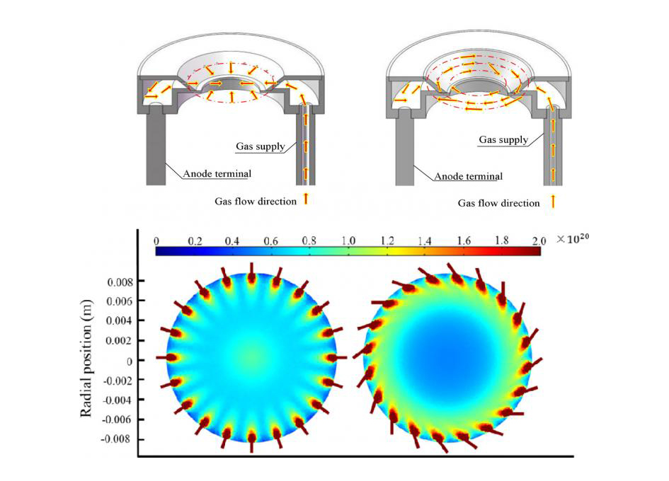 New Thruster Design Increases Efficiency