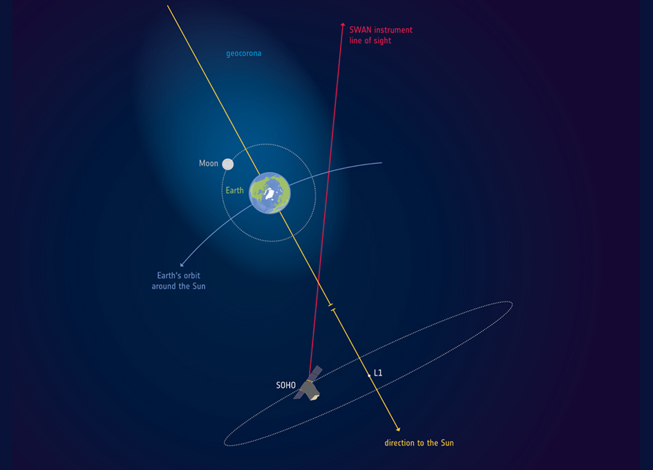Earth’s Atmosphere Stretches Out To The Moon – And Beyond