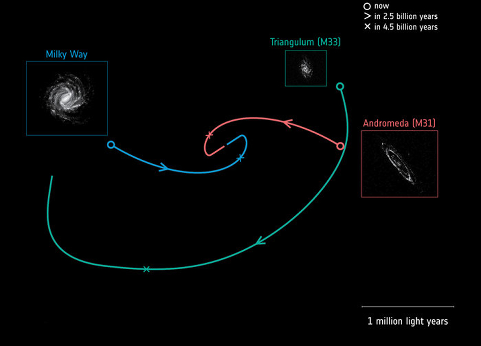 Gaia Clocks New Speeds for Milky Way-Andromeda Collision