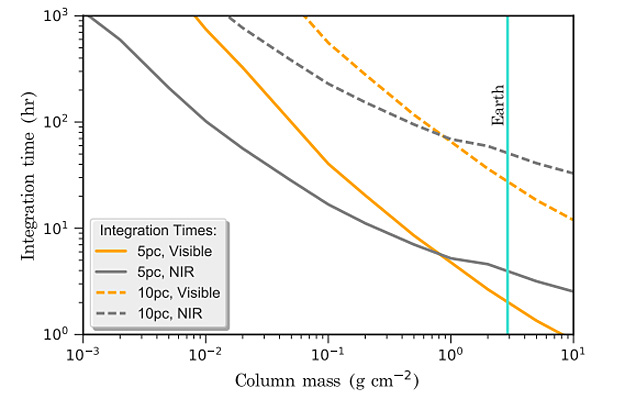 Simulated Direct Imaging Detection of Water Vapor For Exo-Earths