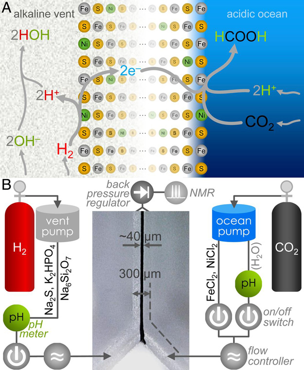 Study Pinpoints Process That Might Have Led To First Organic Molecules