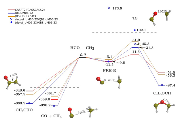 Revisiting The Reactivity Between HCO and CH3 On Interstellar Grain Surfaces