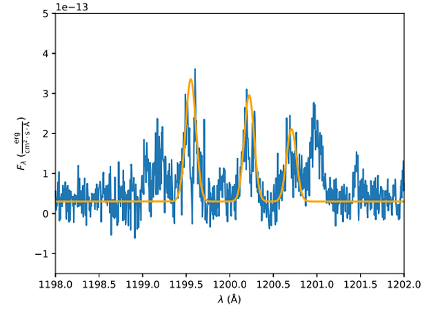 Observability Of Ultraviolet N I Lines In The Atmosphere Of Transiting Earth-like Planets