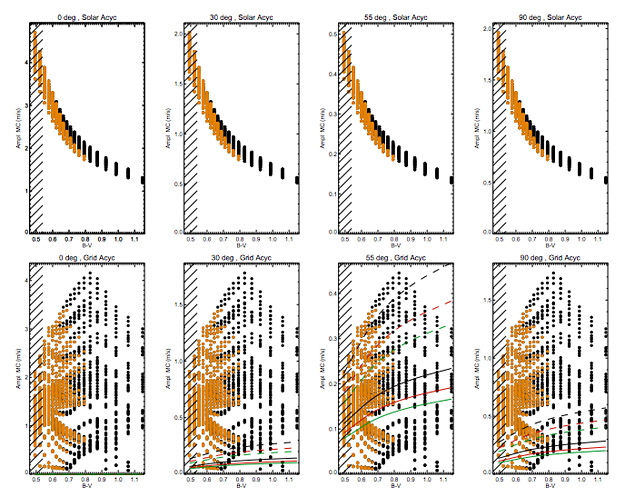 Radial-velocity Variations Due To Meridional Flows In The Sun And Solar-type Stars: Impact On Exoplanet Detectability