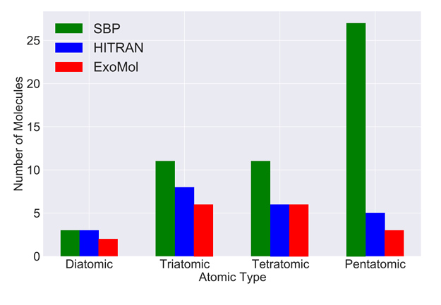 A Large-scale Approach to Modelling Molecular Biosignatures: The Diatomics