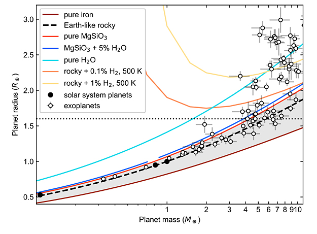 Atmospheres Of Rocky Exoplanets