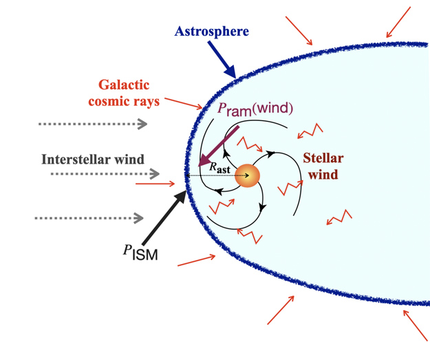 The Earth-like Galactic Cosmic Ray Intensity In The Habitable Zone Of The M Dwarf GJ 436