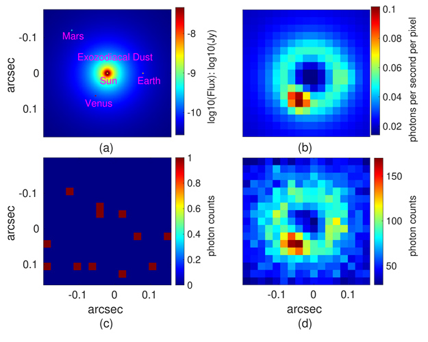 Exoplanet Detection in Starshade Images