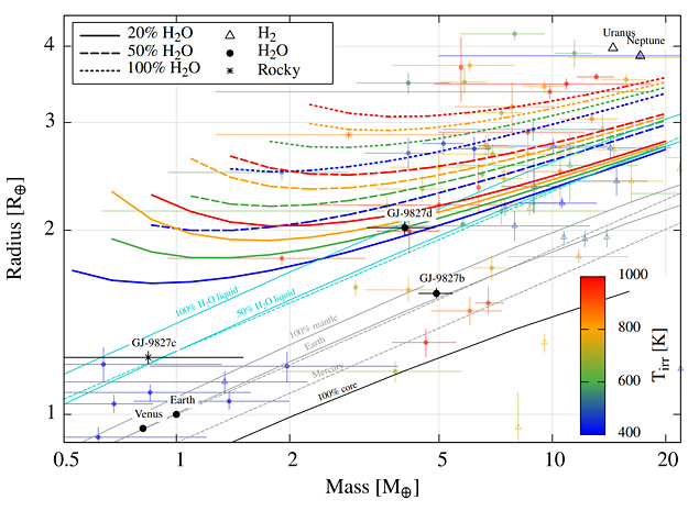 Mass-radius Relationships For Irradiated Ocean Planets