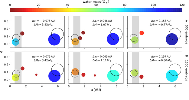 On The Formation Of Terrestrial Planets Between Two Massive Planets: The Case Of 55 Cancri